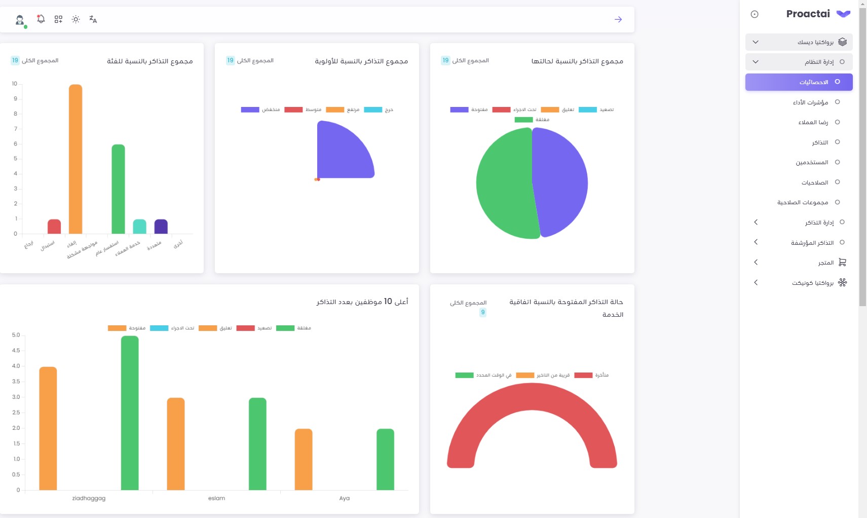 proactai dashboard