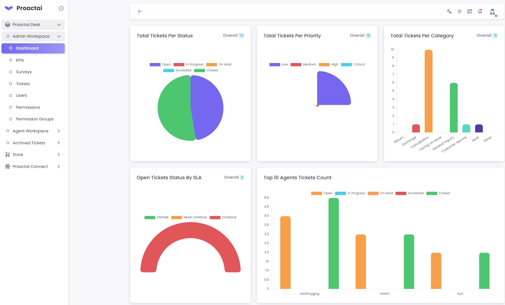 proactai dashboard